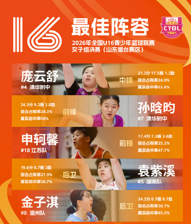 专业是很多游戏的搭载平台。服务