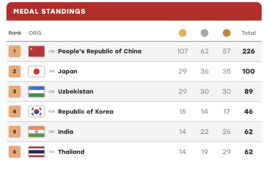 亚残运会：名古屋飘扬“中国红” 田径场一掷定乾坤