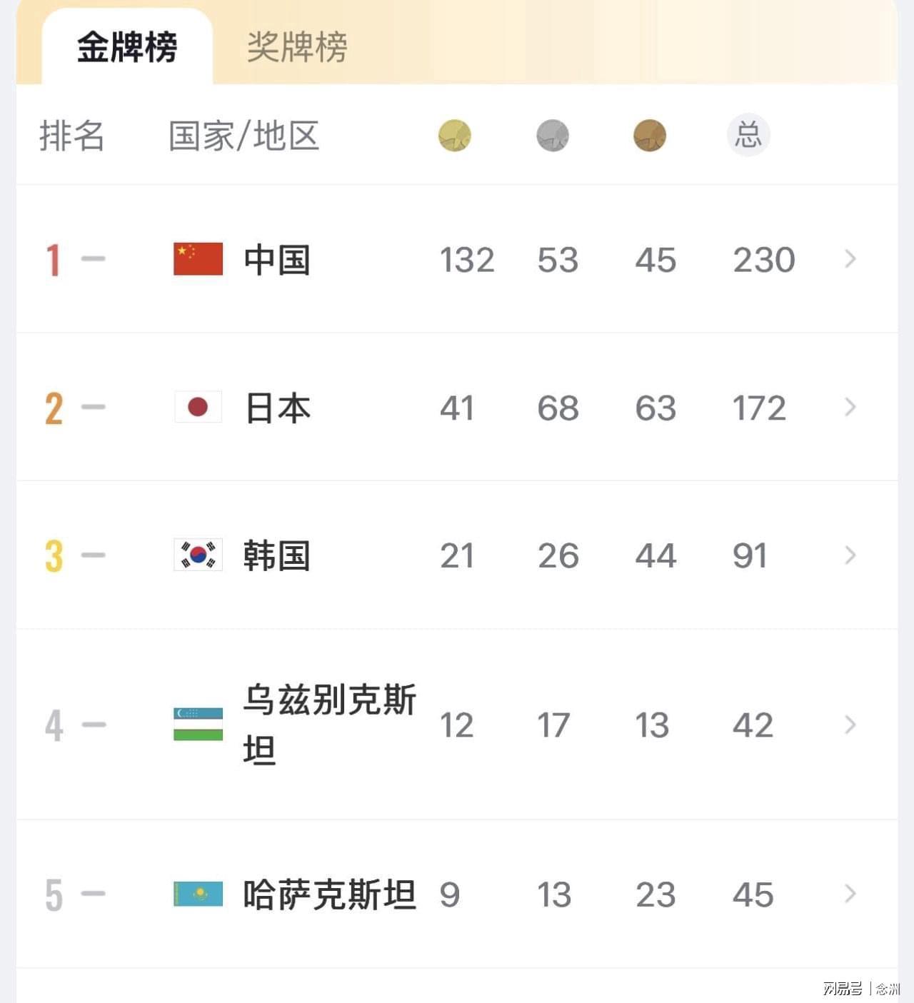 是很多游戏的搭载平台。图片展示