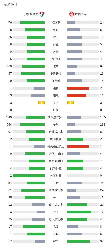 1xbet详情图
