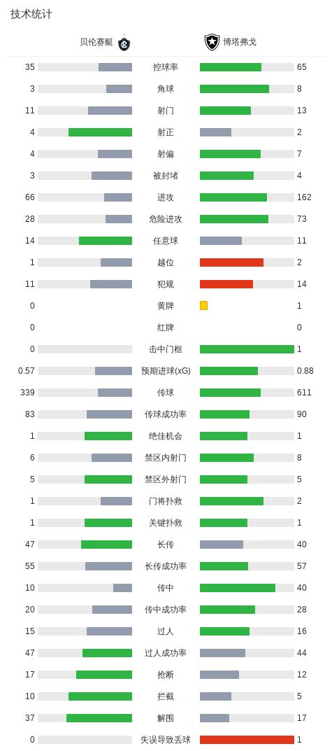 1xbet详情图